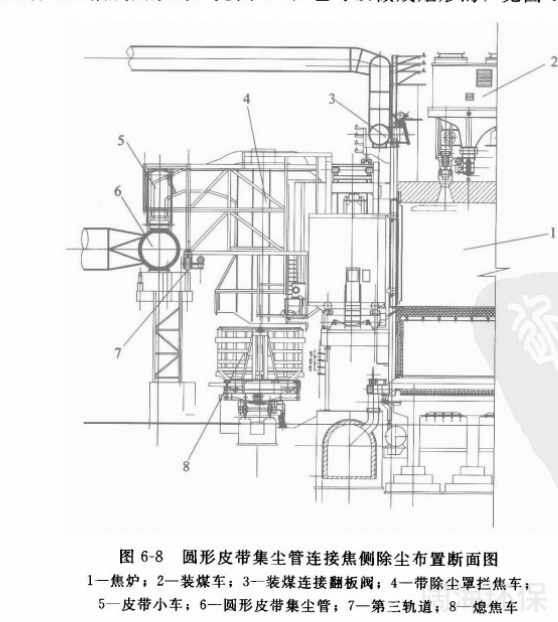 圓形皮帶集塵管連接焦側除塵布置斷面圖