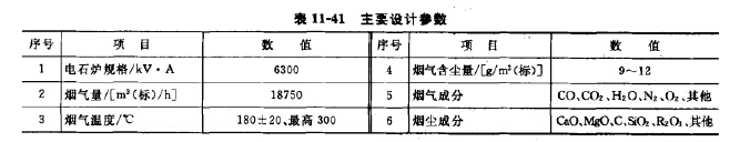電石爐煙氣主要設(shè)計(jì)參數(shù)