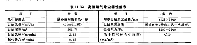 高溫煙氣除塵器性能表
