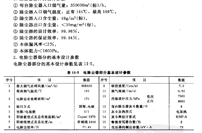 除塵系統(tǒng)測(cè)定結(jié)果