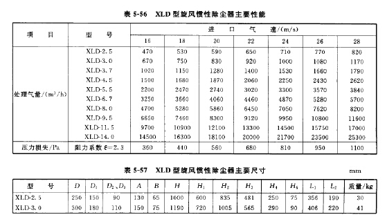 XLD型旋風(fēng)慣性除塵器主要性能