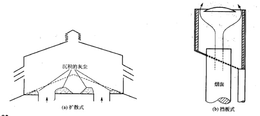 擴(kuò)散式、擋板式