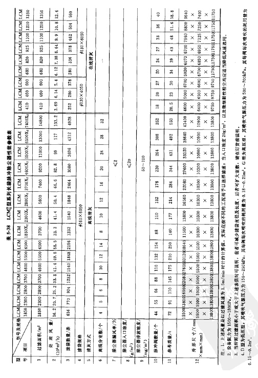 LCMd/g型系列長(zhǎng)袋離線脈沖除塵器性能參數(shù)表