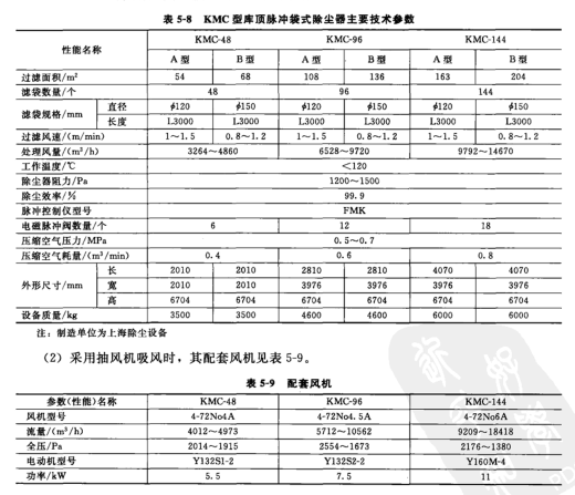 KMC型庫(kù)頂脈沖袋式除塵器主要技術(shù)參數(shù)
