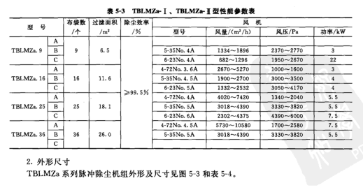 TBLMZa- I、TBLMZa I型性能參數(shù)表
