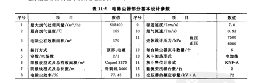 電除塵器部分的基本設(shè)計參數(shù)
