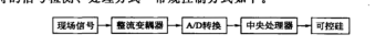 獨特的信號檢測、處理方式常規(guī)控制方