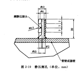 風童和粉塵濃度測孔的構(gòu)造