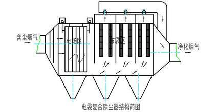 電袋復(fù)合除塵器結(jié)構(gòu)圖