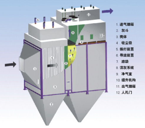 電袋復(fù)合式除塵器 電袋復(fù)合式除塵器
