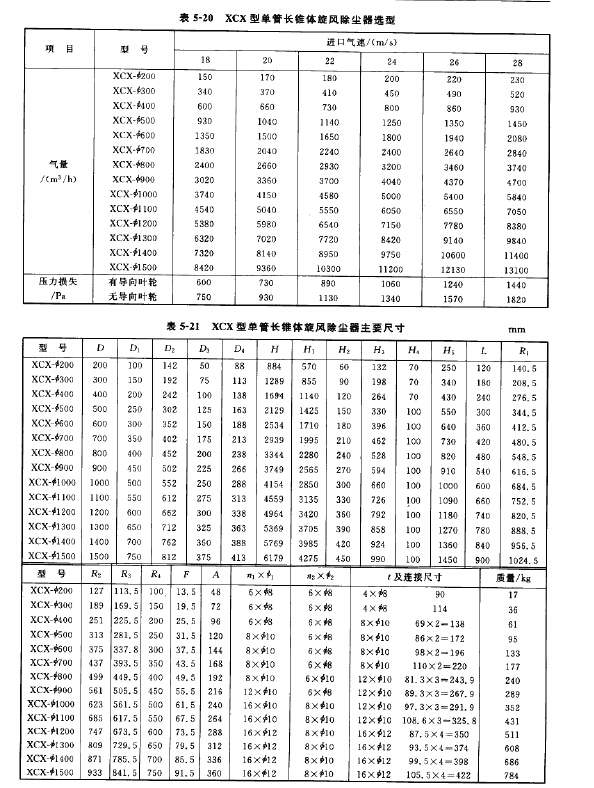 XCX型單管長錐體旋風(fēng)除塵器選型